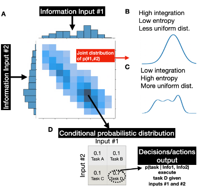 Integration